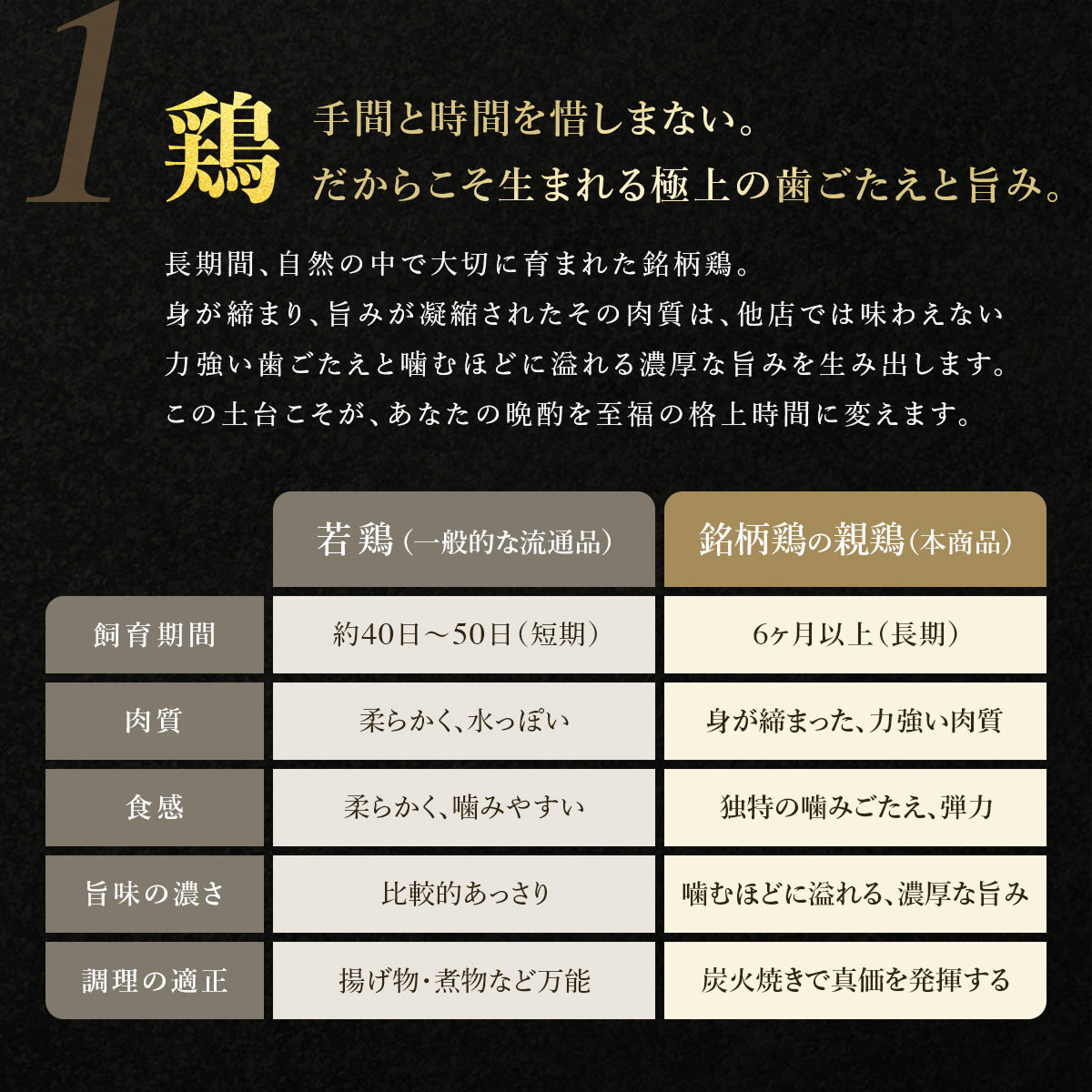 【送料無料】宮崎名物 親鶏 もも炭火焼[100g×7袋]【順次出荷/配送日指定可】